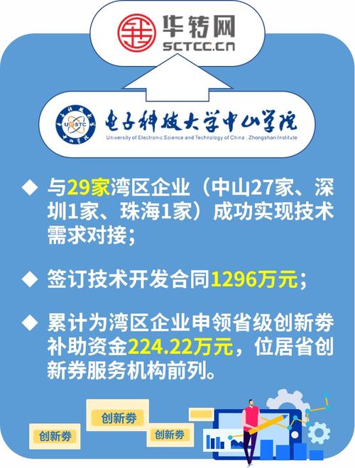 中山這所高校榮獲省級科技創新券優秀服務機構稱號，信息技術咨詢服務再上新臺階